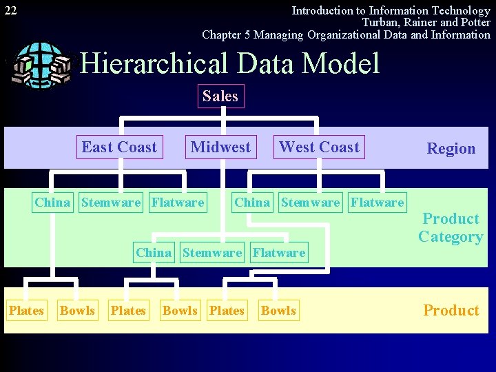 22 Introduction to Information Technology Turban, Rainer and Potter Chapter 5 Managing Organizational Data