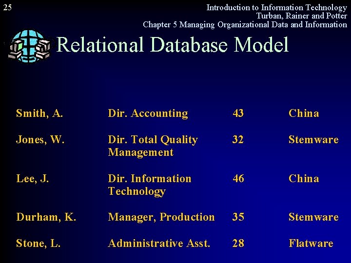 25 Introduction to Information Technology Turban, Rainer and Potter Chapter 5 Managing Organizational Data