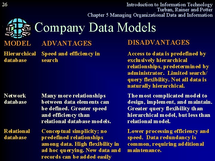 26 Introduction to Information Technology Turban, Rainer and Potter Chapter 5 Managing Organizational Data