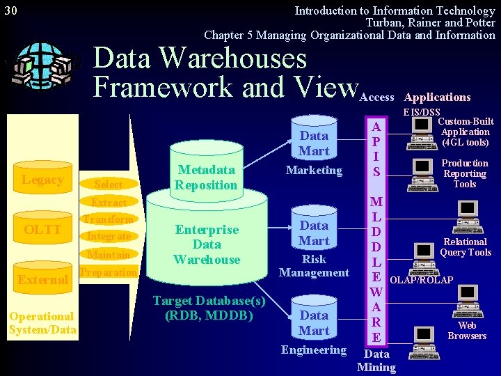 30 Introduction to Information Technology Turban, Rainer and Potter Chapter 5 Managing Organizational Data