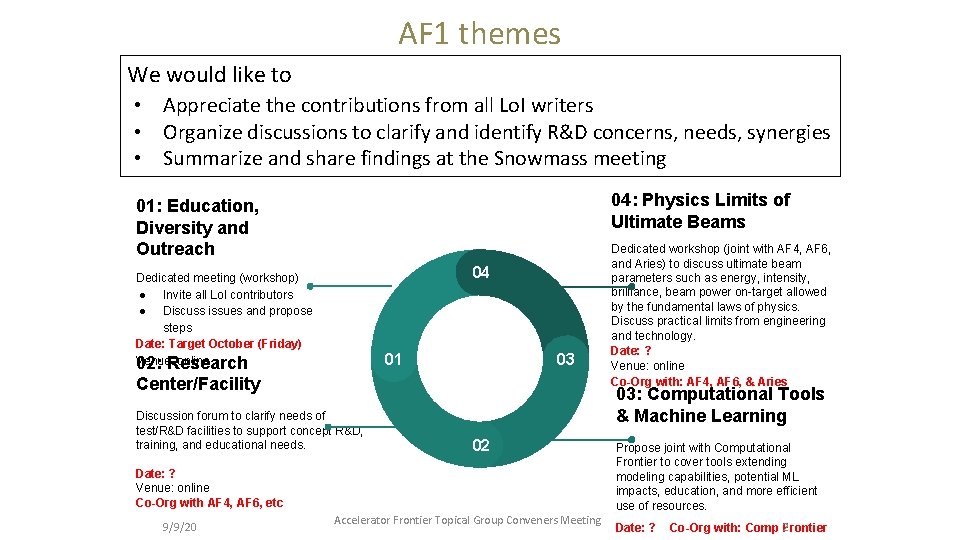 AF 1 themes We would like to • Appreciate the contributions from all Lo.