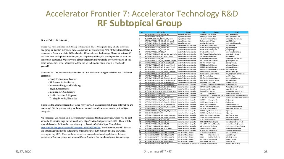Accelerator Frontier 7: Accelerator Technology R&D RF Subtopical Group 5/27/2020 Snowmass AF 7 -