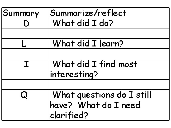 3 -1 Lines and Angles Summary D L I Q Holt Geometry Summarize/reflect What