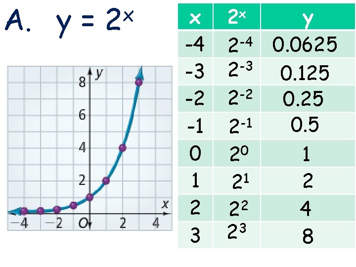 A. y = 2 3 -1 Lines and Angles x Holt Geometry x -4