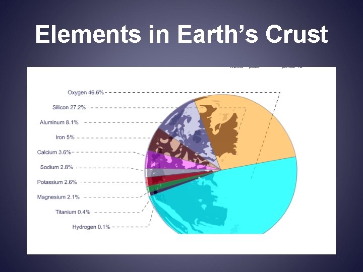 Elements in Earth’s Crust 