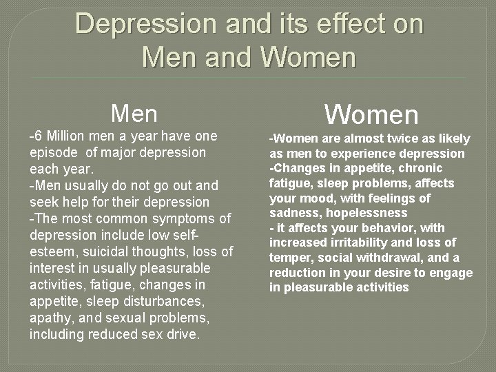 Depression and its effect on Men and Women Men -6 Million men a year