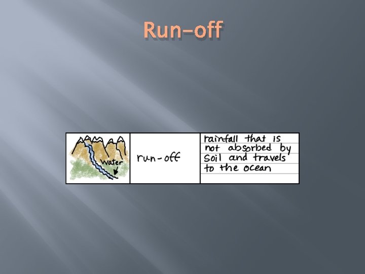 Run-off 