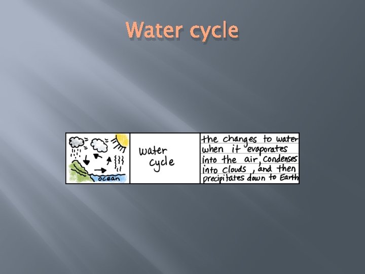 Water cycle 