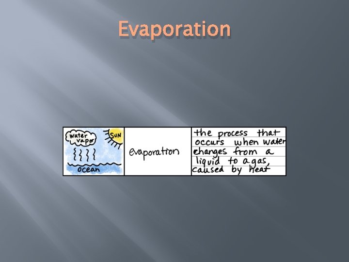 Evaporation 