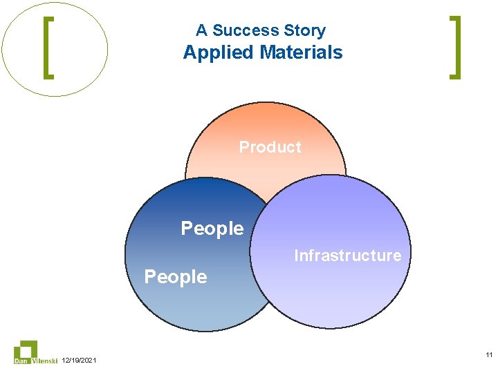 A Success Story Applied Materials Product People Infrastructure People 12/19/2021 11 