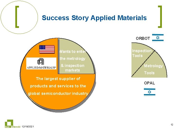 Success Story Applied Materials ORBOT Wants to enter the metrology & inspection markets The