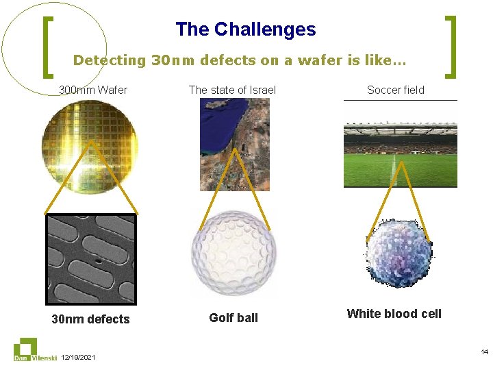 The Challenges Detecting 30 nm defects on a wafer is like… 300 mm Wafer
