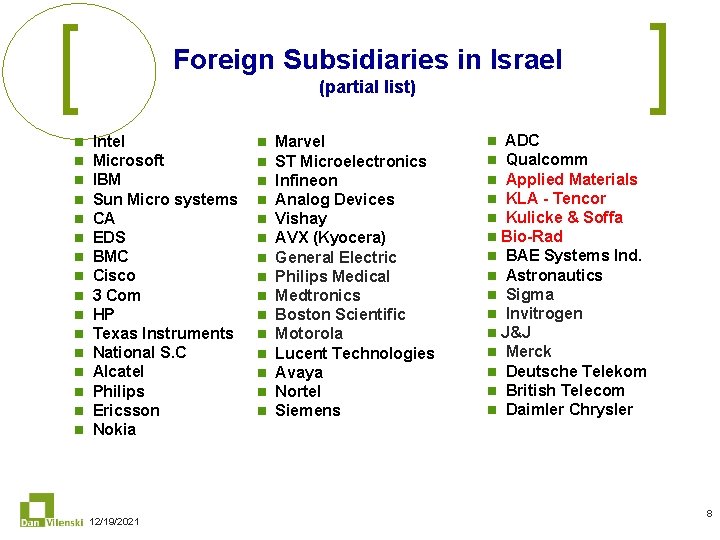 Foreign Subsidiaries in Israel (partial list) n n n n Intel Microsoft IBM Sun