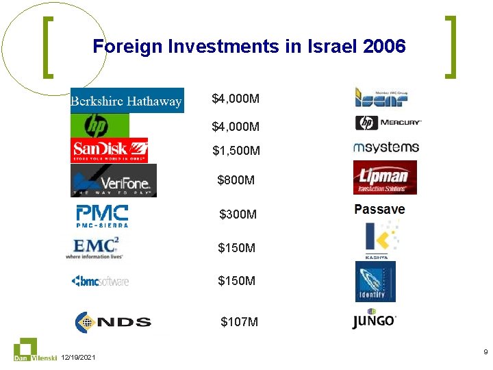 Foreign Investments in Israel 2006 $4, 000 M $1, 500 M $800 M $300