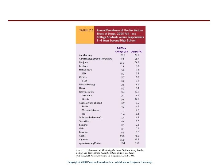 Copyright © 2009 Pearson Education, Inc. , publishing as Benjamin Cummings. 