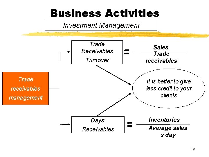 Business Activities Investment Management Trade Receivables Turnover Trade Sales Trade receivables It is better