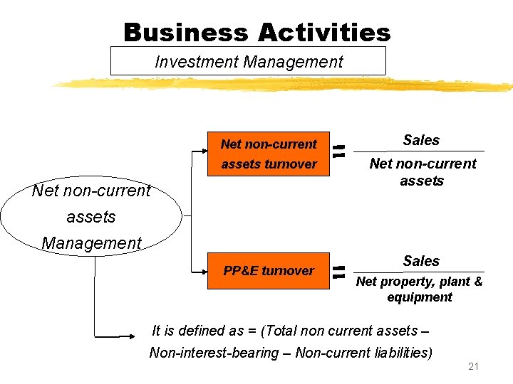 Business Activities Investment Management Net non-current Sales assets turnover Net non-current assets Management PP&E