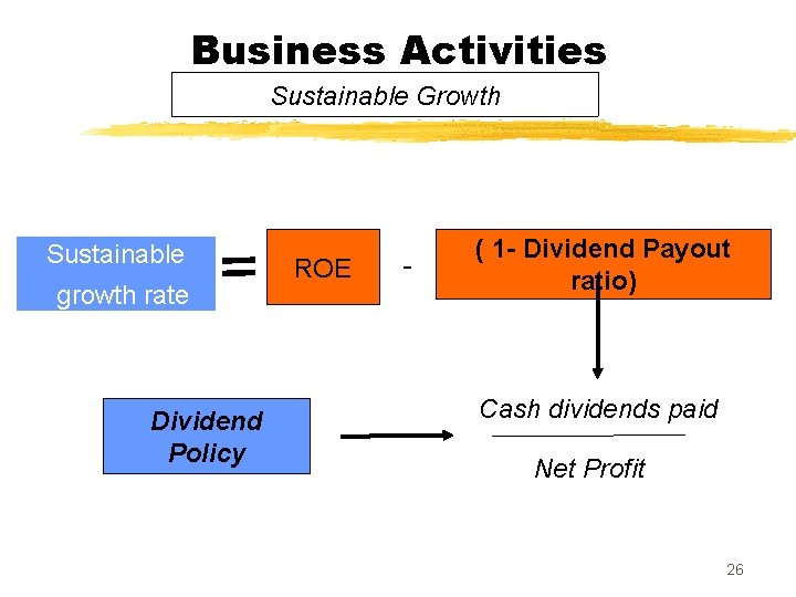 Business Activities Sustainable Growth Sustainable growth rate Dividend Policy ROE - ( 1 -