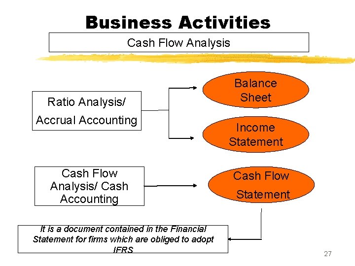 Business Activities Cash Flow Analysis Ratio Analysis/ Accrual Accounting Cash Flow Analysis/ Cash Accounting