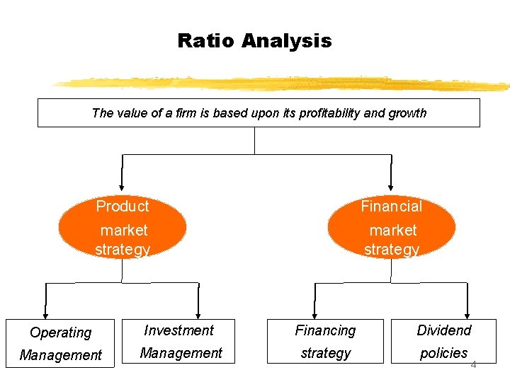 Ratio Analysis The value of a firm is based upon its profitability and growth