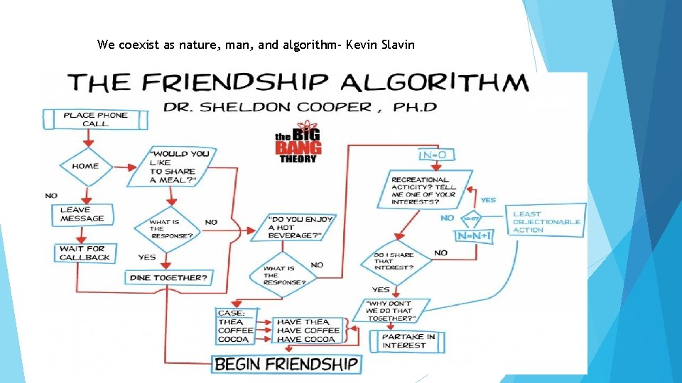 We coexist as nature, man, and algorithm- Kevin Slavin 