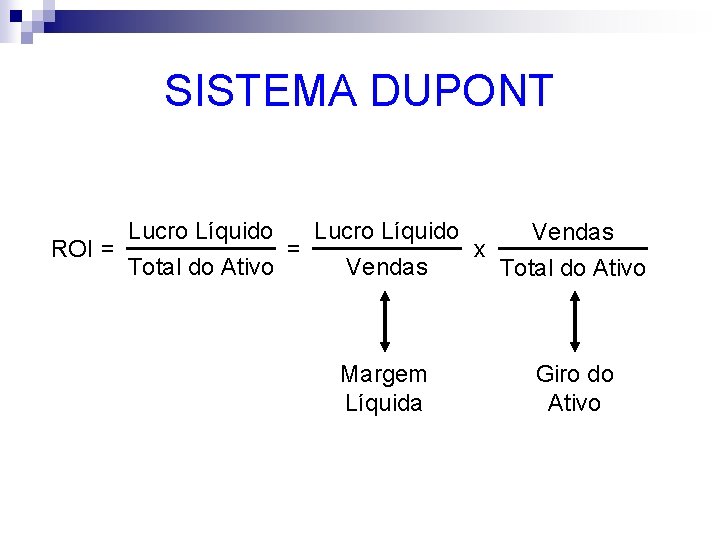 SISTEMA DUPONT Lucro Líquido Vendas ROI = = x Total do Ativo Vendas Total