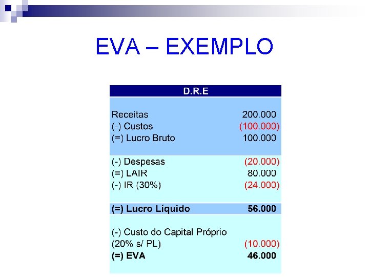 EVA – EXEMPLO 