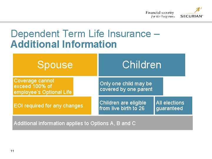 Dependent Term Life Insurance – Additional Information Spouse Children Coverage cannot exceed 100% of