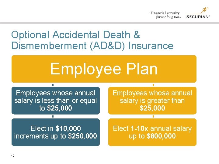 Optional Accidental Death & Dismemberment (AD&D) Insurance Employee Plan Employees whose annual salary is