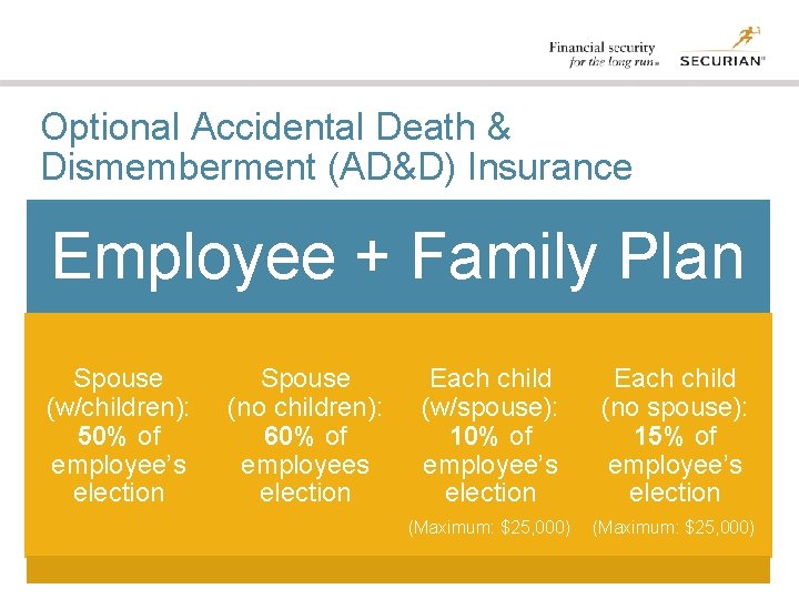 Optional Accidental Death & Dismemberment (AD&D) Insurance Employee + Family Plan Spouse (w/children): 50%