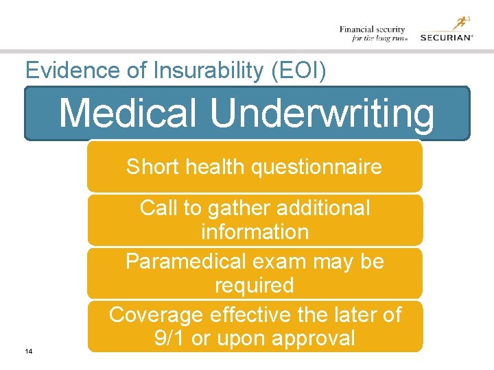 Evidence of Insurability (EOI) Medical Underwriting Short health questionnaire 14 Call to gather additional