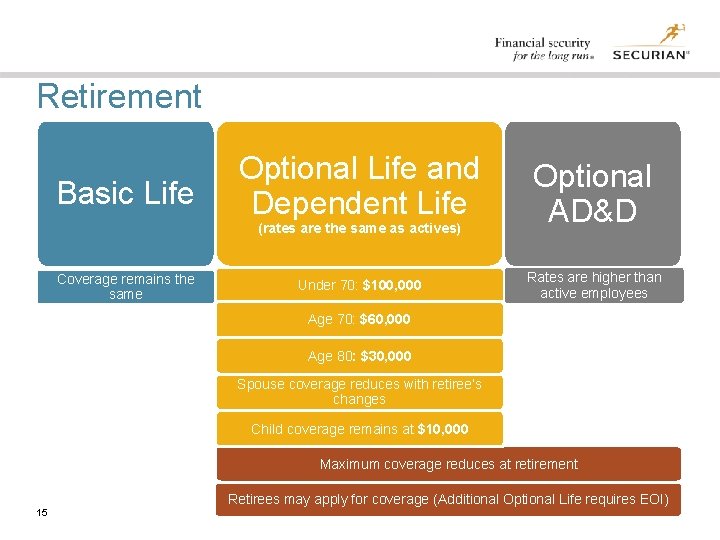 Retirement Basic Life Optional Life and Dependent Life (rates are the same as actives)