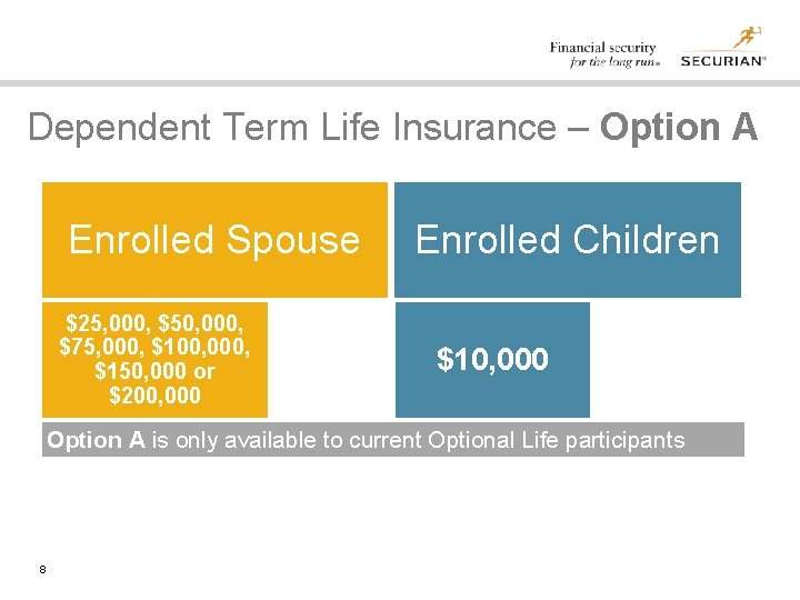 Dependent Term Life Insurance – Option A Enrolled Spouse $25, 000, $50, 000, $75,