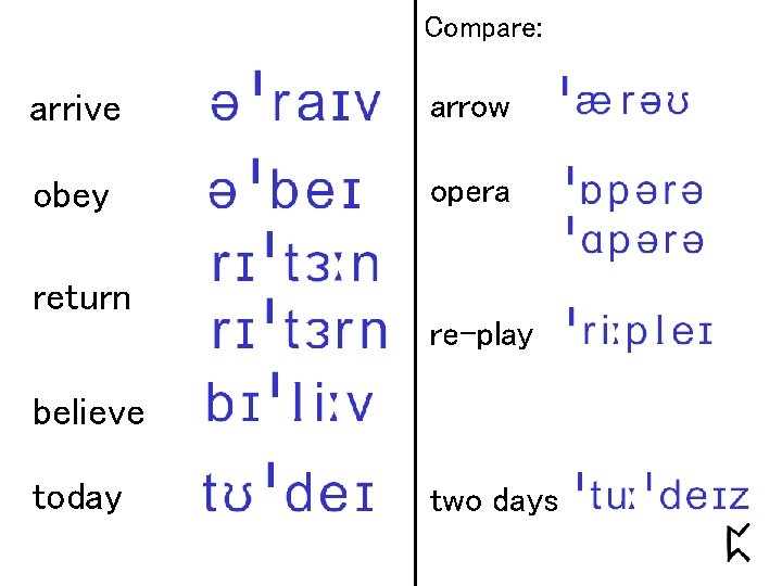 Compare: arrive arrow obey opera return re-play believe today two days 