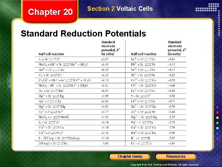 Chapter 20 Section 2 Voltaic Cells Standard Reduction Potentials Chapter menu Resources Copyright ©