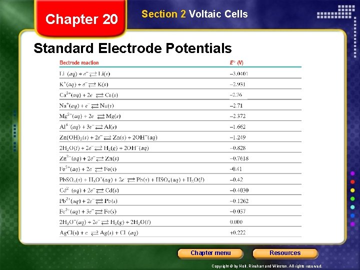 Chapter 20 Section 2 Voltaic Cells Standard Electrode Potentials Chapter menu Resources Copyright ©