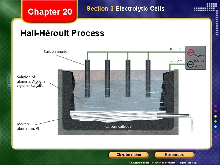 Chapter 20 Section 3 Electrolytic Cells Hall-Héroult Process Chapter menu Resources Copyright © by