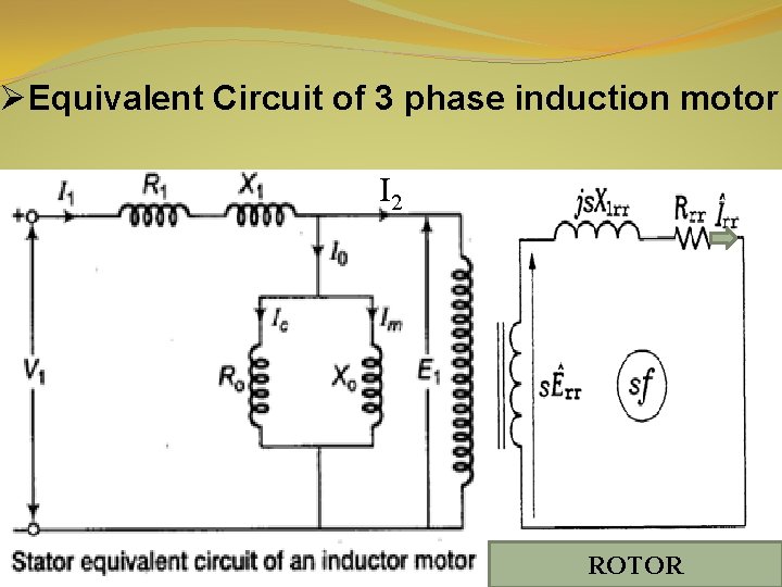 ØEquivalent Circuit of 3 phase induction motor I 2 ROTOR 