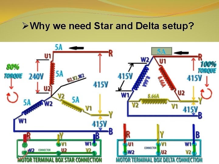 ØWhy we need Star and Delta setup? 5 A 