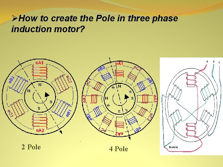 ØHow to create the Pole in three phase induction motor? 2 Pole 4 Pole