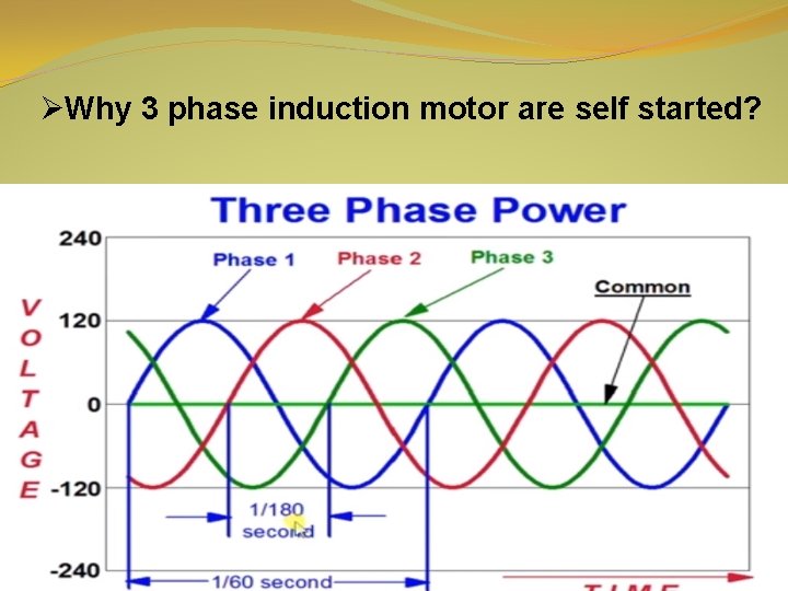ØWhy 3 phase induction motor are self started? 
