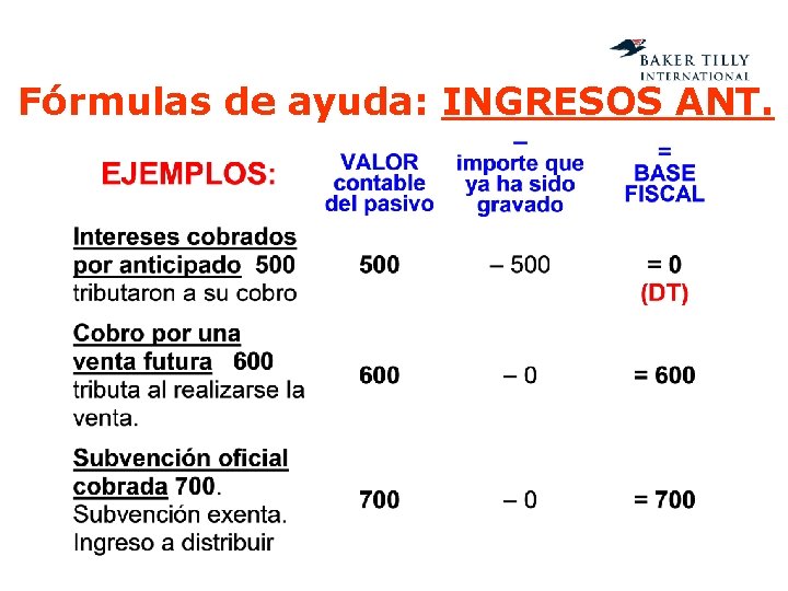 Fórmulas de ayuda: INGRESOS ANT. 