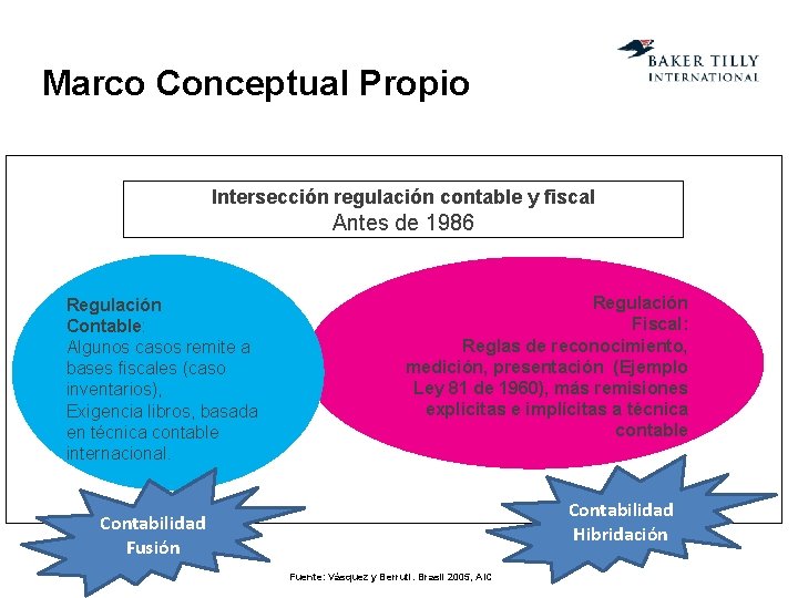 Marco Conceptual Propio Intersección regulación contable y fiscal Antes de 1986 Regulación Contable: Algunos