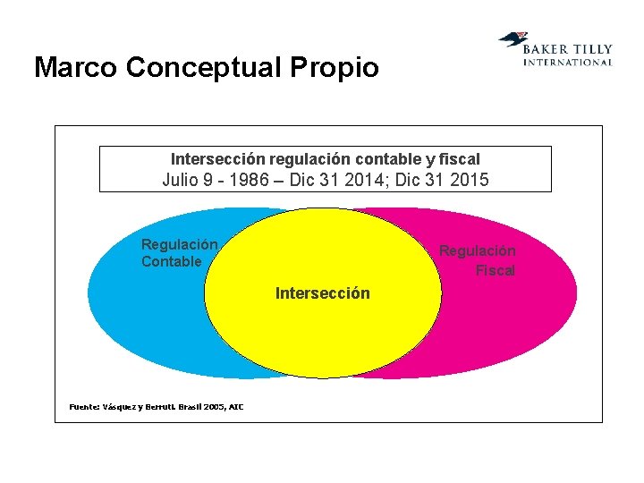 Marco Conceptual Propio Intersección regulación contable y fiscal Julio 9 - 1986 – Dic