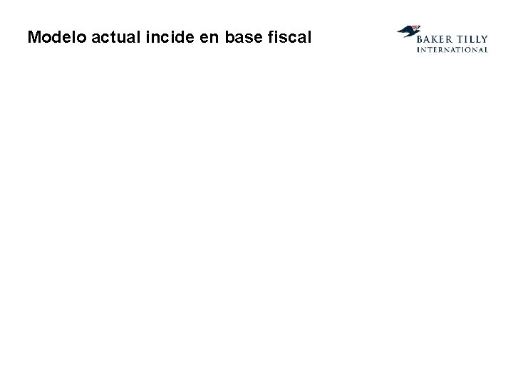 Modelo actual incide en base fiscal 