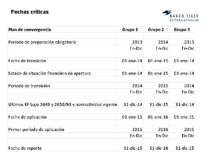 Fechas críticas 