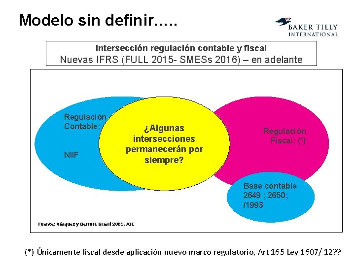 Modelo sin definir…. . Intersección regulación contable y fiscal Nuevas IFRS (FULL 2015 -