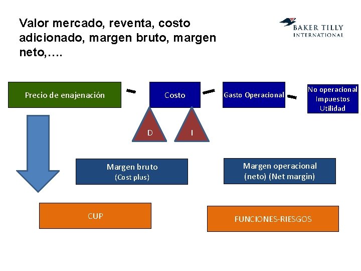 Valor mercado, reventa, costo adicionado, margen bruto, margen neto, …. Precio de enajenación Costo