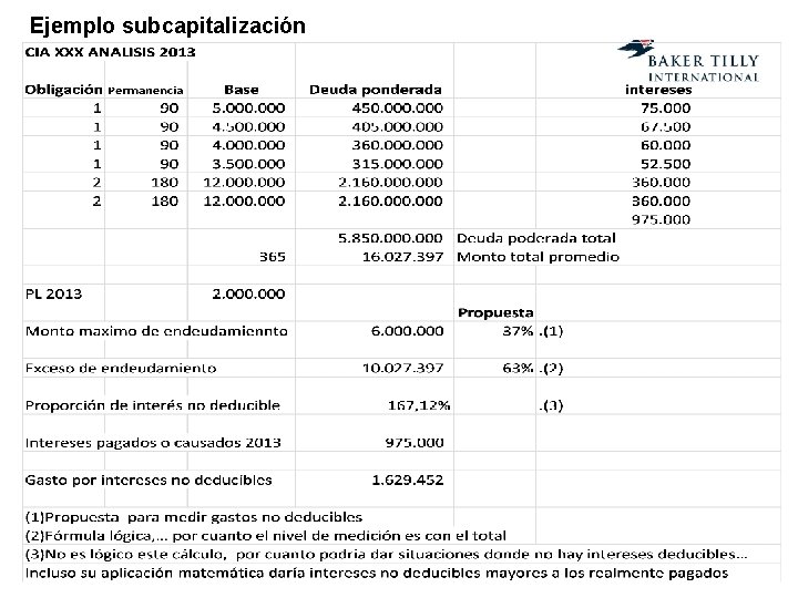 Ejemplo subcapitalización 