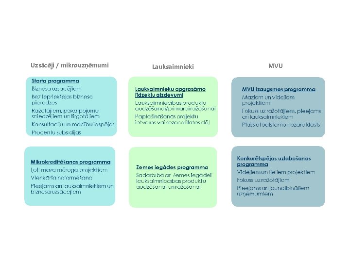 ALTUM atbalsta programmas Uzsācēji / mikrouzņēmumi Lauksaimnieki MVU 